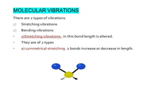 MOLECULAR VIBRATIONS
 