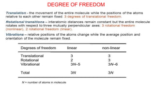 DEGREE OF FREEDOM
 