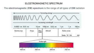 ELCETROMAGNETIC SPECTRUM
The electromagnetic (EM) spectrum is the range of all types of EM radiation
 