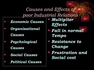 Causes and Effects of
poor Industrial Relations
• Economic Causes
• Organizational
Causes
• Psychological
Causes
• Social Causes
• Political Causes
• Multiplier
Effects
• Fall in normal
Tempo
• Resistance to
Change
• Frustration and
Social cost
 