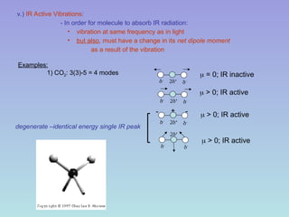 IR SPECTROSCOPY FOR B.PHARM & M.PHARM... | PPT