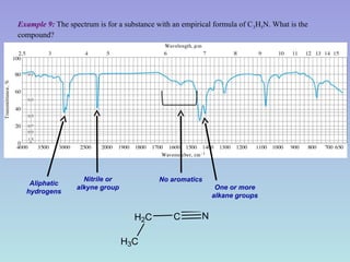 IR SPECTROSCOPY FOR B.PHARM & M.PHARM... | PPT