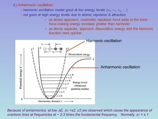 IR SPECTROSCOPY FOR B.PHARM & M.PHARM... | PPT