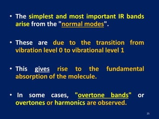 IR infrared spectroscopy BPHARM UNDERGRADUATE | PDF