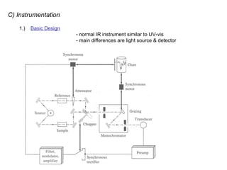 Ir Instrument Labeled Introduction to Infrared Infrared (IR) is a type of electromagnetic ...