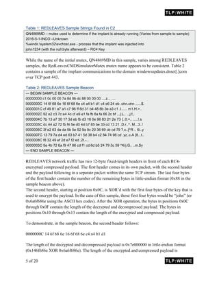 TLP:WHITE
5 of 20 TLP:WHITE
Table 1: REDLEAVES Sample Strings Found in C2
QN4869MD – mutex used to determine if the implant is already running (Varies from sample to sample)
2016-5-1-INCO –Unknown
%windir.system32svchost.exe - process that the implant was injected into
john1234 (with the null byte afterward) – RC4 Key
While the name of the initial mutex, QN4869MD in this sample, varies among REDLEAVES
samples, the RedLeavesCMDSimulatorMutex mutex name appears to be consistent. Table 2
contains a sample of the implant communications to the domain windowsupdates.dnset[.]com
over TCP port 443.
Table 2: REDLEAVES Sample Beacon
--- BEGIN SAMPLE BEACON ---
00000000 c1 0c 00 00 7a 8d 9b dc 88 00 00 00 ....z... ....
0000000C 14 6f 68 6e 16 6f 68 6e c4 a4 b1 d1 c4 e6 24 eb .ohn.ohn ......$.
0000001C cf 49 81 a7 a1 c7 96 ff 6d 31 b4 48 8b 3e a3 c1 .I...... m1.H.>..
0000002C 92 e2 c3 7c e4 4c cf e9 e1 fa fb 6a fa 66 2c bf ...|.L.. ...j.f,.
0000004C 7b 13 a7 30 17 3d eb fb d3 16 0e 96 83 21 2e 73 {..0.=.. .....!.s
0000005C dc 44 a2 72 fb f4 5e d0 4d b7 85 be 33 cd 13 21 .D.r..^. M...3..!
0000006C 3f e2 63 da da 5b 5e 52 9a 9c 20 36 69 cb cd 79 ?.c..[^R .. 6i..y
0000007C 13 79 7a d4 ed 63 b7 41 5d 38 b4 c2 84 74 98 cd .yz..c.A ]8...t..
0000008C f8 32 49 ef 2d e7 f2 ed .2I.-...
0000003C 5e 4b 72 6a f9 47 86 cd f1 cd 6d b5 24 79 3c 59 ^Krj.G.. ..m.$y
--- END SAMPLE BEACON ---
REDLEAVES network traffic has two 12-byte fixed-length headers in front of each RC4-
encrypted compressed payload. The first header comes in its own packet, with the second header
and the payload following in a separate packet within the same TCP stream. The last four bytes
of the first header contain the number of the remaining bytes in little-endian format (0x88 in the
sample beacon above).
The second header, starting at position 0x0C, is XOR’d with the first four bytes of the key that is
used to encrypt the payload. In the case of this sample, those first four bytes would be “john” (or
0x6a6f686e using the ASCII hex codes). After the XOR operation, the bytes in positions 0x0C
through 0x0F contain the length of the decrypted and decompressed payload. The bytes in
positions 0x10 through 0x13 contain the length of the encrypted and compressed payload.
To demonstrate, in the sample beacon, the second header follows:
0000000C 14 6f 68 6e 16 6f 68 6e c4 a4 b1 d1
The length of the decrypted and decompressed payload is 0x7e000000 in little-endian format
(0x146f686e XOR 0x6a6f686e). The length of the encrypted and compressed payload is
 