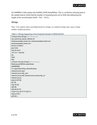 TLP:WHITE
6 of 20 TLP:WHITE
0x7c000000 in little-endian (0x166f686e XOR 0x6a6f686e). This is verified by referring back to
the sample beacon which had the number of remaining bytes set to 0x88 and subtracting the
length of the second header (0x88 – 0xC = 0x7c).
Strings
Note: Use caution when searching based on strings, as common strings may cause a large
number of false positives.
Table 3: Strings Appearing in the Analyzed Sample of REDLEAVES
[ Unique Ascii strings ] --------------------
red_autumnal_leaves_dllmain.dll
windowsupdates.dnset.com windowsupdates.dnset.com
windowsupdates.dnset.com
2016-5-10-INCO
john1234
Feb 04 2015
127.0.0.1 169.254
tcp
https
http
[ Unique Unicode strings ] ------------------
RedLeavesCMDSimulatorMutex
QN4869MD
.pipeNamePipe_MoreWindows
network.proxy.type
network.proxy.http_port
network.proxy.http network.proxy.autoconfig_url
network.proxy.
a([a-zA-Z0-9])
b([ t])
c([a-zA-Z])
d([0-9])
h([0-9a-fA-F])
n(r|(r?n)) q("[^"]*")|('[^']*')
w([a-zA-Z]+)
z([0-9]+)
 