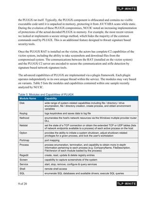 TLP:WHITE
9 of 20 TLP:WHITE
the PLUGX rat itself. Typically, the PLUGX component is obfuscated and contains no visible
executable code until it is unpacked in memory, protecting it from AV/YARA scans while static.
During the evolution of these PLUGX compromises, NCCIC noted an increasing implementation
of protections of the actual decoded PLUGX in memory. For example, the most recent version
we looked at implements a secure strings method, which hides the majority of the common
commands used by PLUGX. This is an additional feature designed to thwart signature based
security tools.
Once the PLUGX RAT is installed on the victim, the actors has complete C2 capabilities of the
victim system, including the ability to take screenshots and download files from the
compromised system. The communications between the RAT (installed on the victim system)
and the PLUGX C2 server are encoded to secure the communication and stifle detection by
signature based network signature tools.
The advanced capabilities of PLUGX are implemented via a plugin framework. Each plugin
operates independently in its own unique thread within the service. The modules may vary based
on variants. Table 5 lists the modules and capabilities contained within one sample recently
analyzed by NCCIC.
Table 5: Modules and Capabilities of PLUGX
Module Name Capability
Disk wide range of system-related capabilities including file / directory / drive
enumeration, file / directory creation, create process, and obtain environment
variables
Keylog logs keystrokes and saves data to log file
Nethood enumerates the host's network resources via the Windows multiple provider router
DLL
Netstat set the state of a TCP connection or obtain the extended TCP or UDP tables (lists
of network endpoints available to a process) of each active process on the host
Option provides the ability to initiate a system shutdown, adjust shutdown-related
privileges for a given process, and lock the user's workstation
Portmap port mapping
Process process enumeration, termination, and capability to obtain more in-depth
information pertaining to each process (e.g. CompanyName, FileDescription,
FileVersion of each module loaded by the process)
Regedit create, read, update & delete registry entries
Screen capability to capture screenshots of the system
Service start, stop, remove, configure & query services
Shell remote shell access
SQL enumerate SQL databases and available drivers; execute SQL queries
 