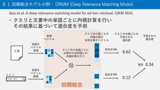 Guo et al. A deep relevance matching model for ad-hoc retrieval. CIKM 2016.
• クエリと文書中の単語ごとに内積計算を行い
その結果に基づいて適合度を予測
B. 1. 初期結合モデルの例： DRMM (Deep Relevance Matching Model)
文書
京都 観光
クエリ
単語
ベクトル
⨂
予測された
適合度
0.34
各語を
ベクトル
表現 クエリ中の各語ごとに
文書中の全単語との
内積計算を行う
各語を
ベクトル
表現
前向きNN
クエリ中の語ごとの
内積の値の
分布を表すベクトル
0.62
0.12
集約
クエリ中の語ごとの
予測された
適合度
初期結合
前向きNN
 