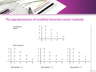The appropriateness of stratified hierarchic cluster methods
 