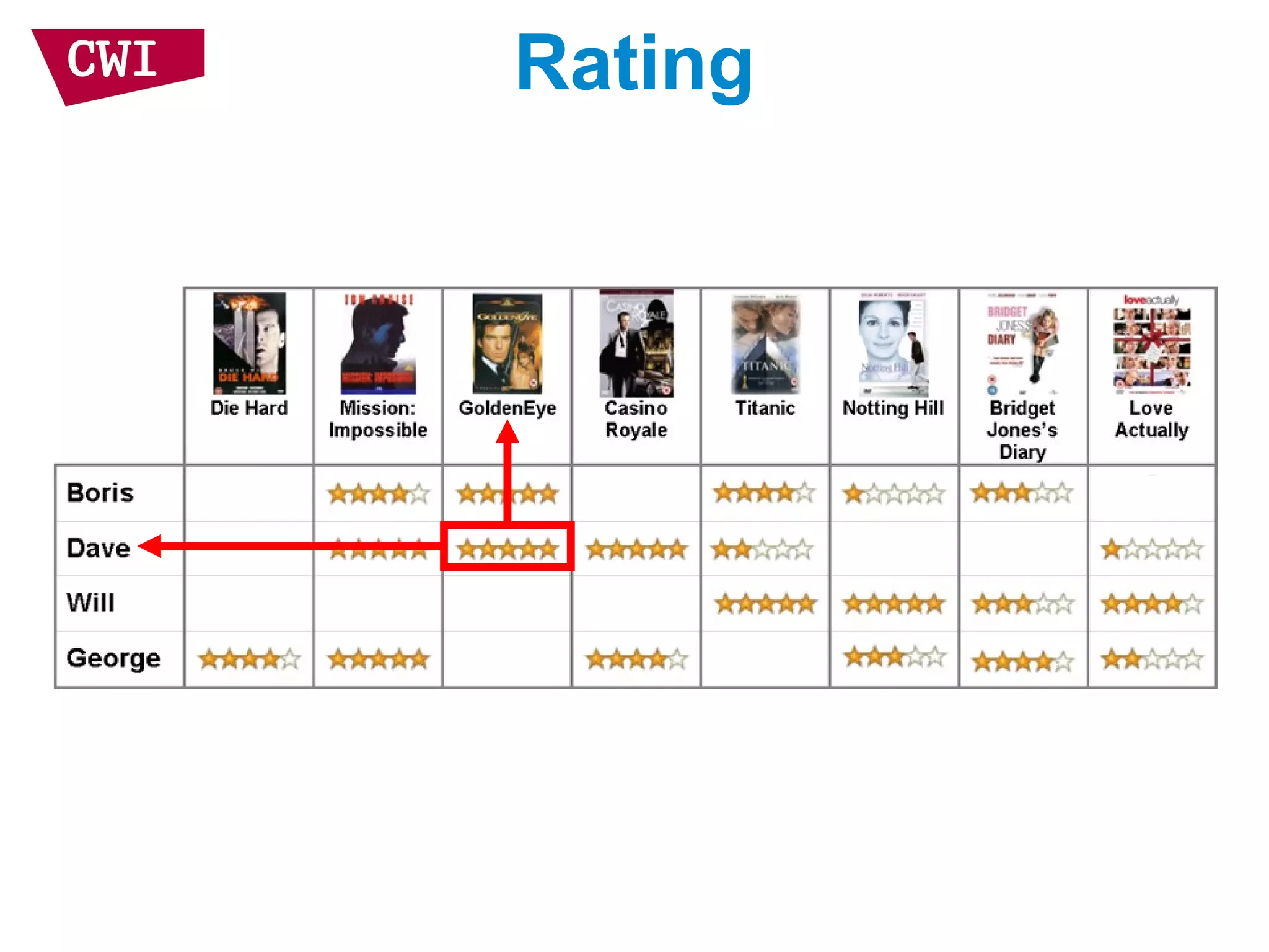 Rating
 