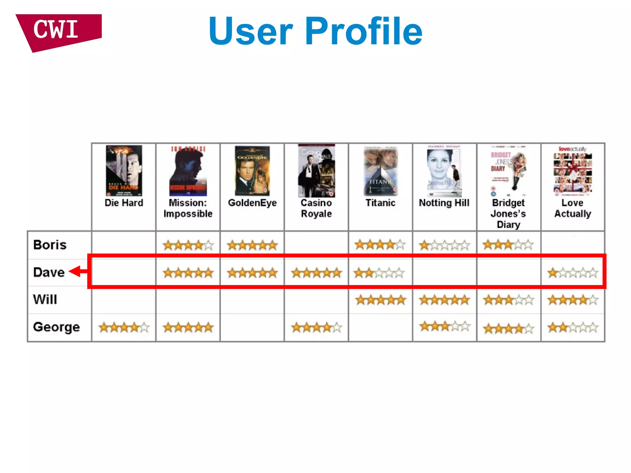 User Profile
 