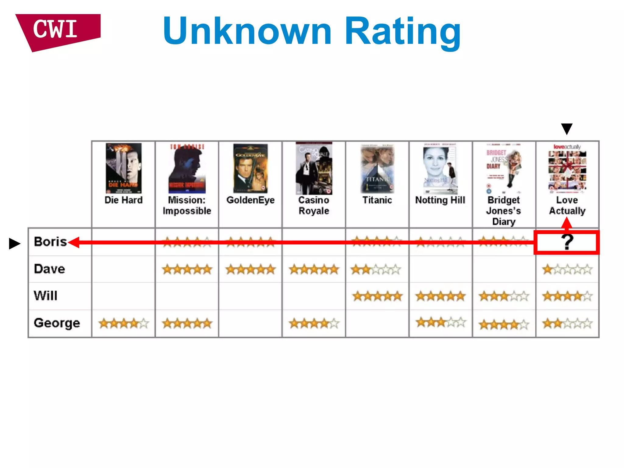 Unknown Rating
 