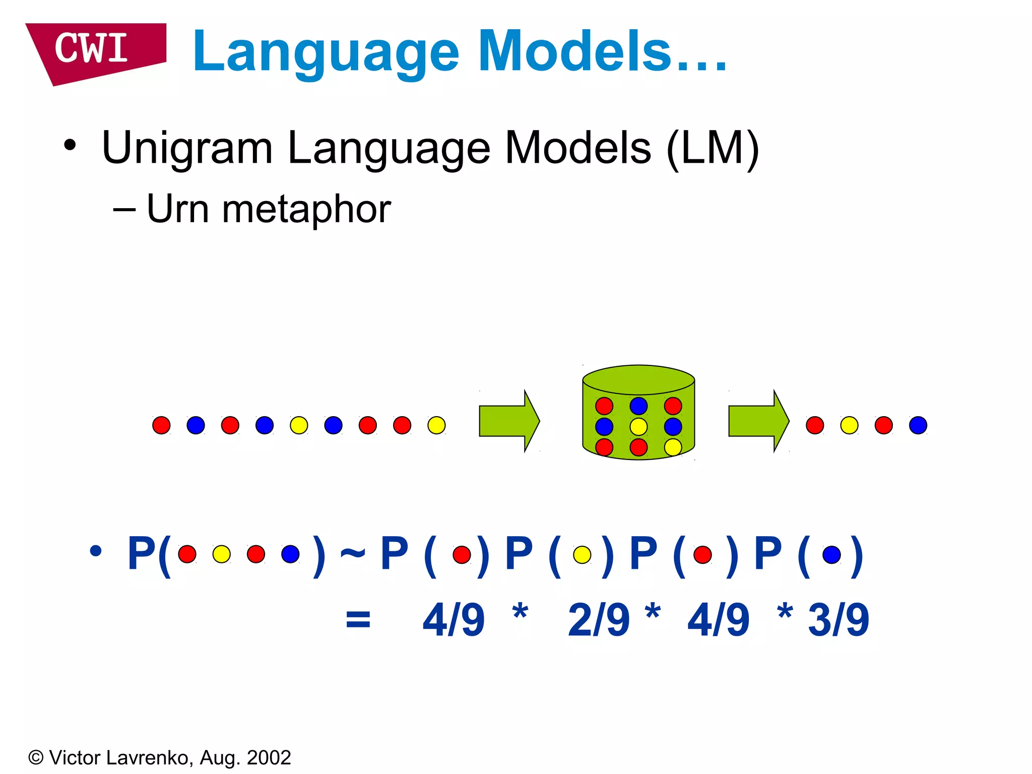 • Unigram Language Models (LM)
– Urn metaphor
Language Models…
• P( ) ~ P ( ) P ( ) P ( ) P ( )
= 4/9 * 2/9 * 4/9 * 3/9
© Victor Lavrenko, Aug. 2002
 