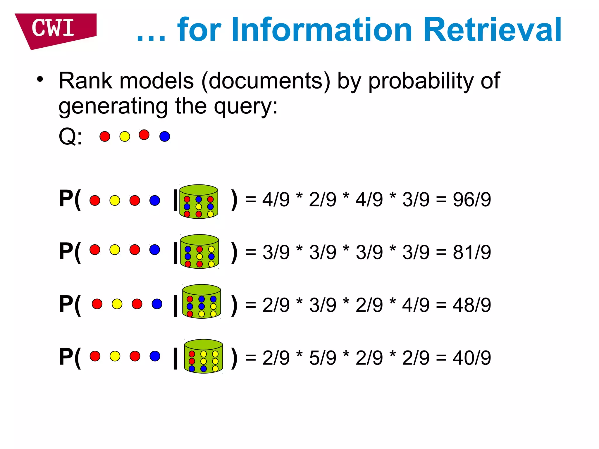 … for Information Retrieval
• Rank models (documents) by probability of
generating the query:
Q:
P( | ) = 4/9 * 2/9 * 4/9 * 3/9 = 96/9
P( | ) = 3/9 * 3/9 * 3/9 * 3/9 = 81/9
P( | ) = 2/9 * 3/9 * 2/9 * 4/9 = 48/9
P( | ) = 2/9 * 5/9 * 2/9 * 2/9 = 40/9
 
