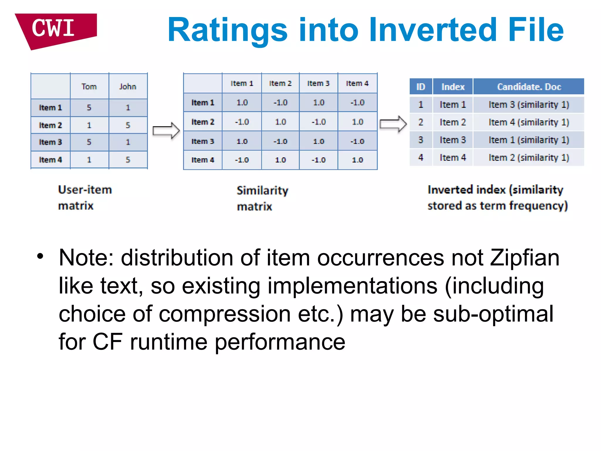 Ratings into Inverted File
• Note: distribution of item occurrences not Zipfian
like text, so existing implementations (including
choice of compression etc.) may be sub-optimal
for CF runtime performance
 