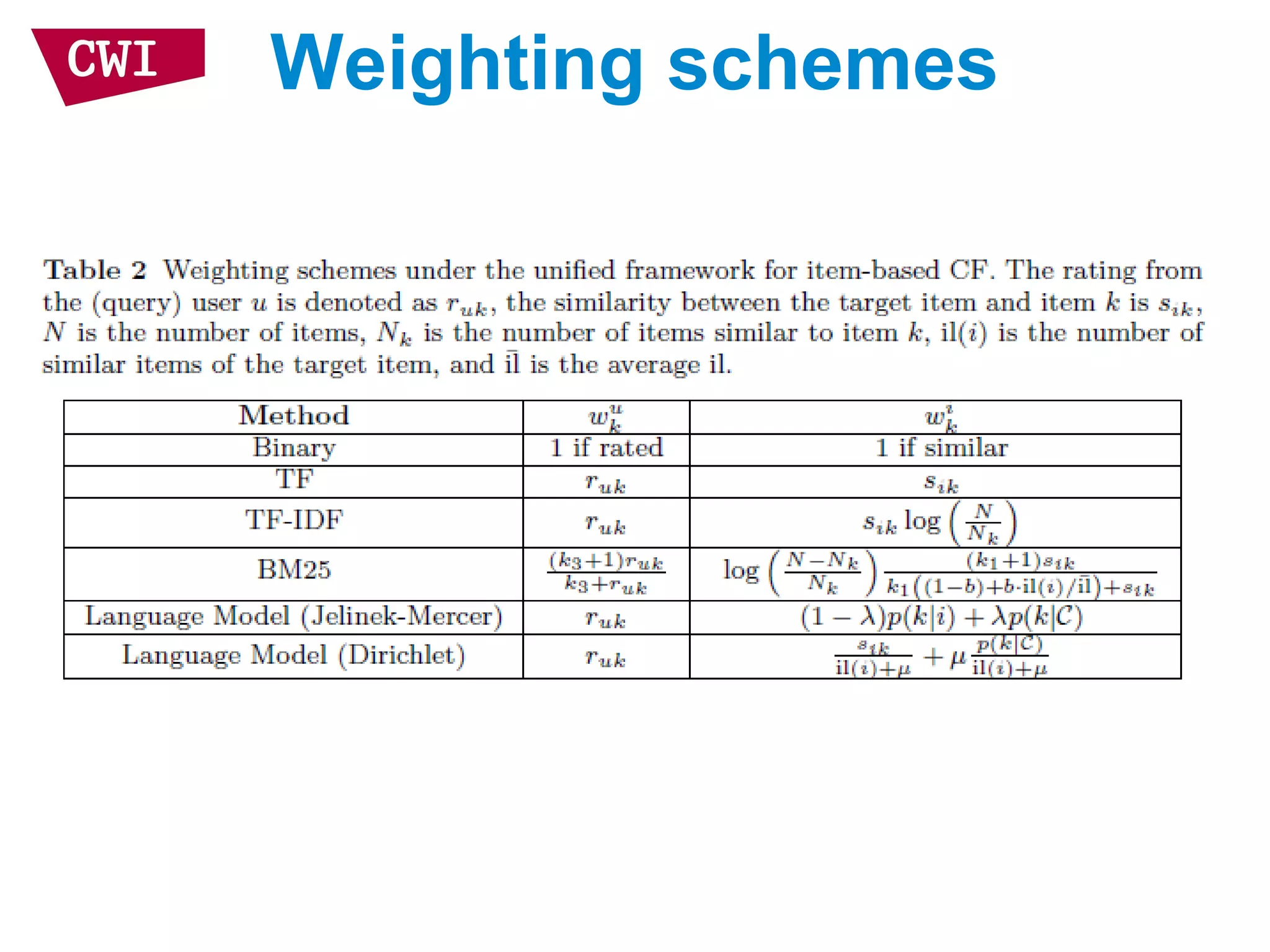 Weighting schemes
 