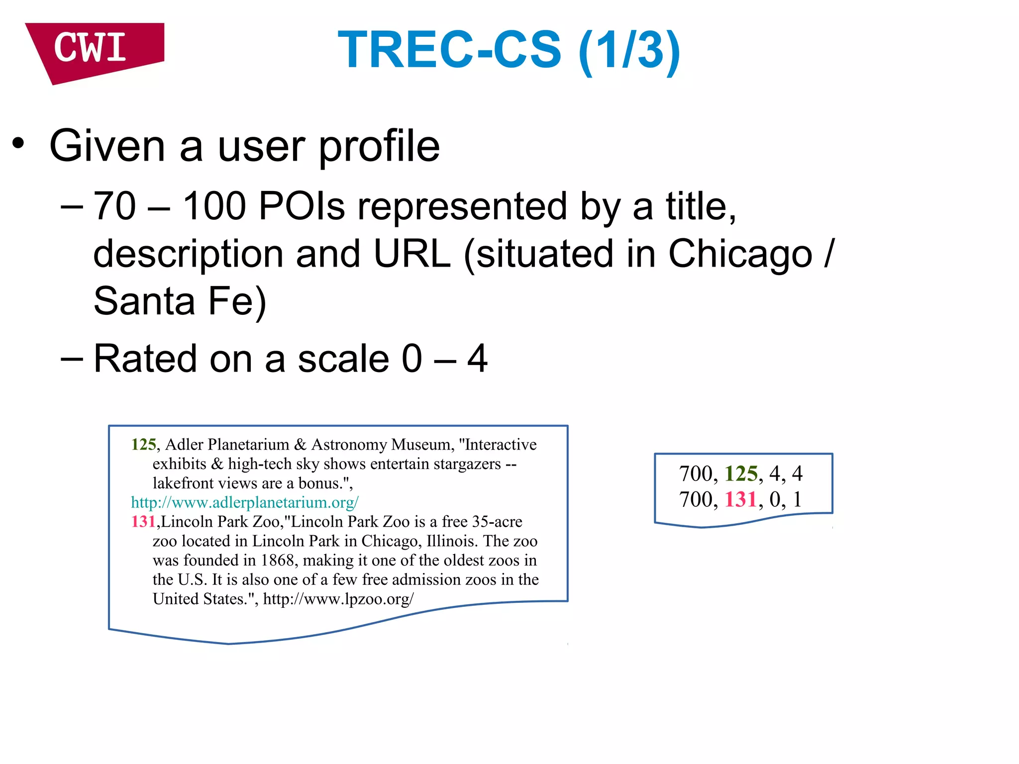 TREC-CS (1/3)
• Given a user profile
– 70 – 100 POIs represented by a title,
description and URL (situated in Chicago /
Santa Fe)
– Rated on a scale 0 – 4
125, Adler Planetarium & Astronomy Museum, ''Interactive
exhibits & high-tech sky shows entertain stargazers --
lakefront views are a bonus.'',
http://www.adlerplanetarium.org/
131,Lincoln Park Zoo,"Lincoln Park Zoo is a free 35-acre
zoo located in Lincoln Park in Chicago, Illinois. The zoo
was founded in 1868, making it one of the oldest zoos in
the U.S. It is also one of a few free admission zoos in the
United States.", http://www.lpzoo.org/
700, 125, 4, 4
700, 131, 0, 1
 