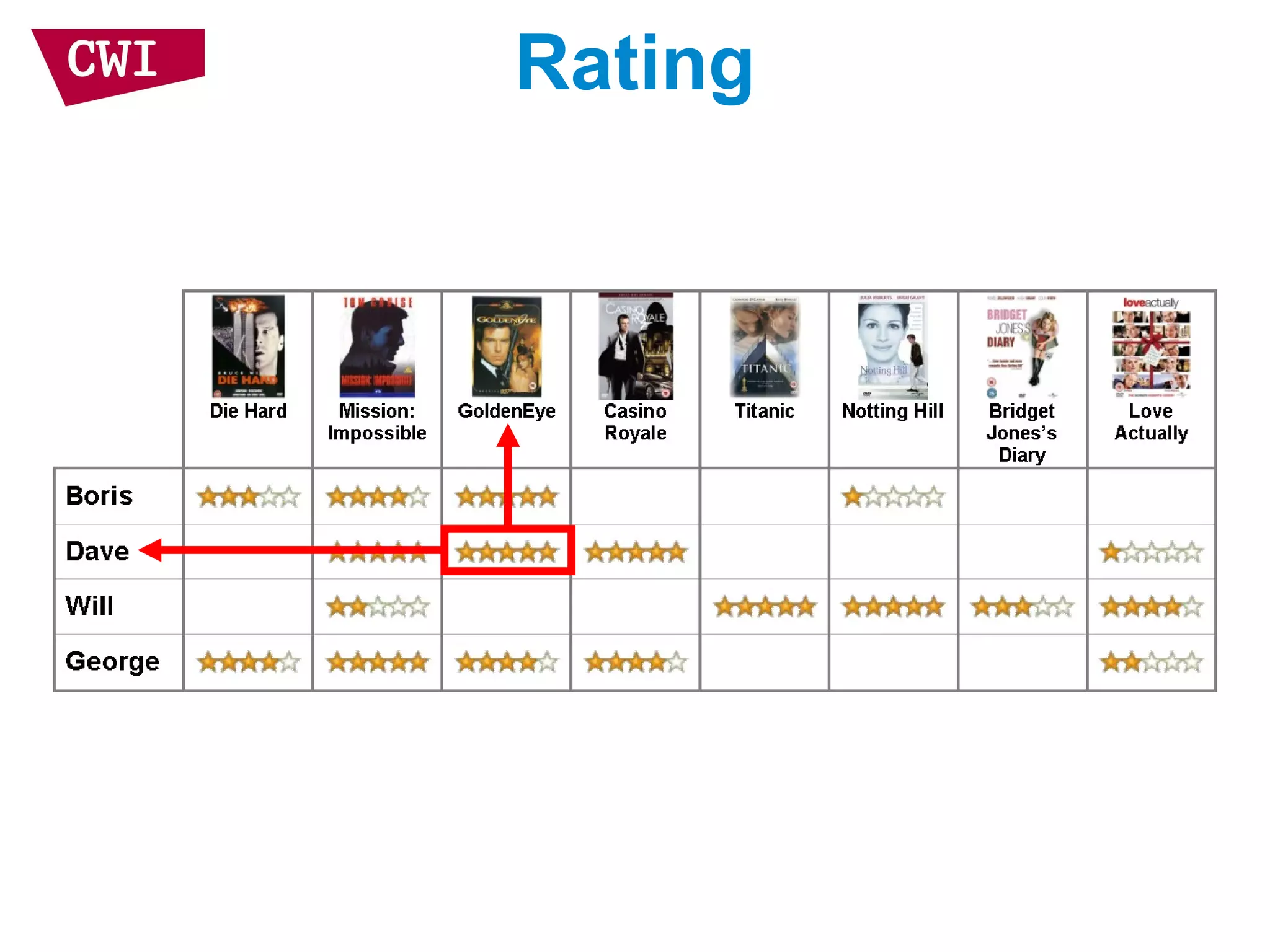 Rating
 