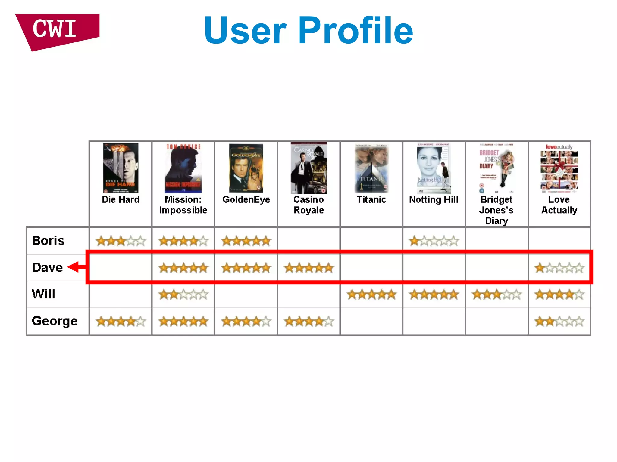 User Profile
 