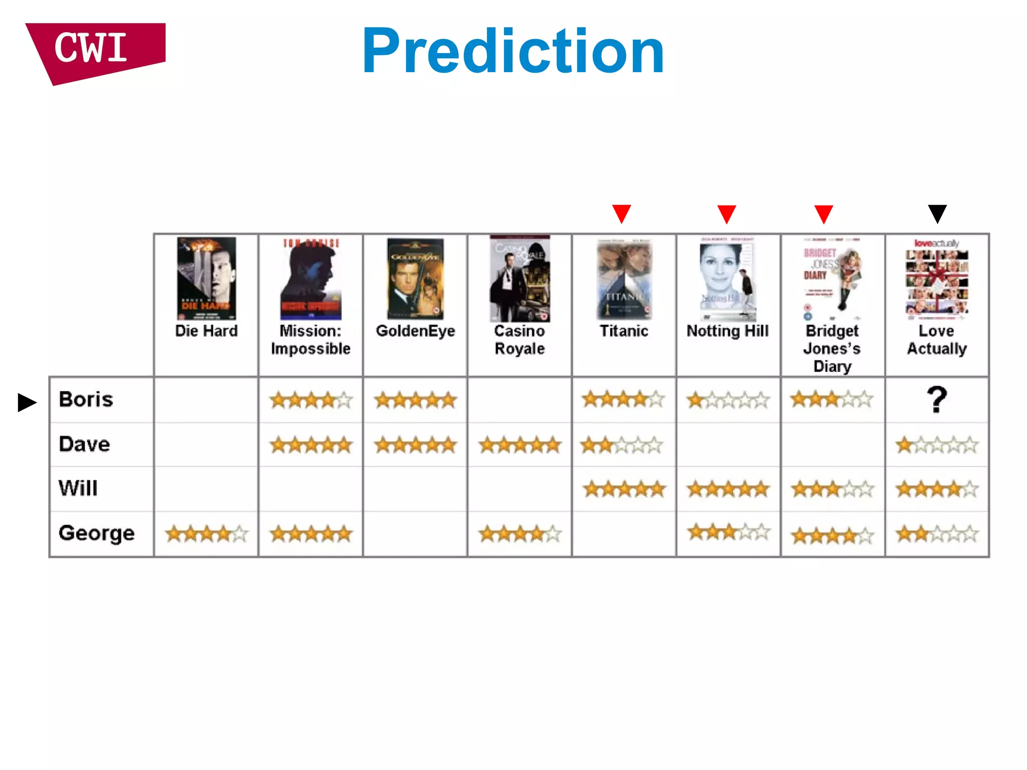 Prediction
 