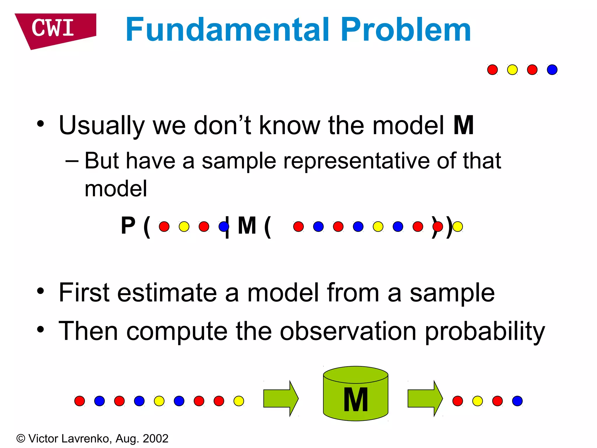 Fundamental Problem
• Usually we don’t know the model M
– But have a sample representative of that
model
• First estimate a model from a sample
• Then compute the observation probability
P ( | M ( ) )
M
© Victor Lavrenko, Aug. 2002
 