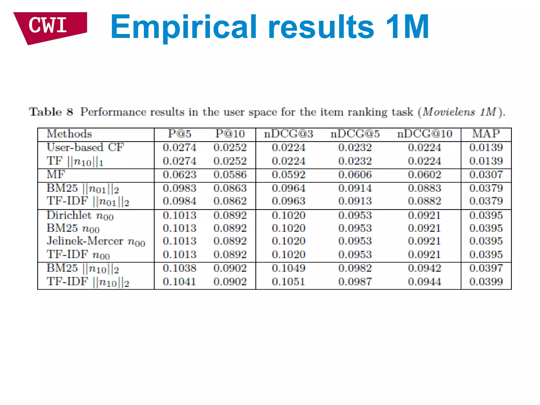Empirical results 1M
 