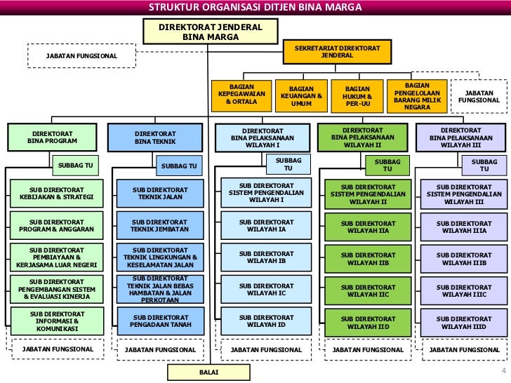 Struktur Organisasi Dinas Pendidikan Provinsi Kalimantan