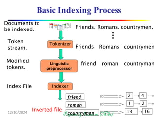 Indexer Process Information storage and Retrieval-chapter 3.pdf