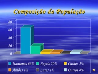 Composição da População 