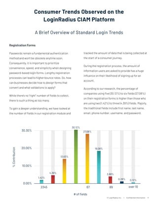 Login Trend Visualization LoginRadius Presents the 2024 Consumer Digital Identity Trends | PDF