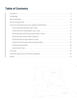 LoginRadius Presents the 2024 Consumer Digital Identity Trends | PDF