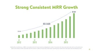 21
Strong Consistent MRR Growth
Monthly Recurring Revenue, or MRR, is calculated at the end of each period by multiplying the number of merchants who have subscription plans with us at the period end
date by the average monthly subscription plan fee revenue in eﬀect on the last day of that period, assuming they maintain their subscription plans the following month.
2013 20142012 2015
Q1 Q1 Q1Q1
$9.8M
$1.1M
85% CAGR
 