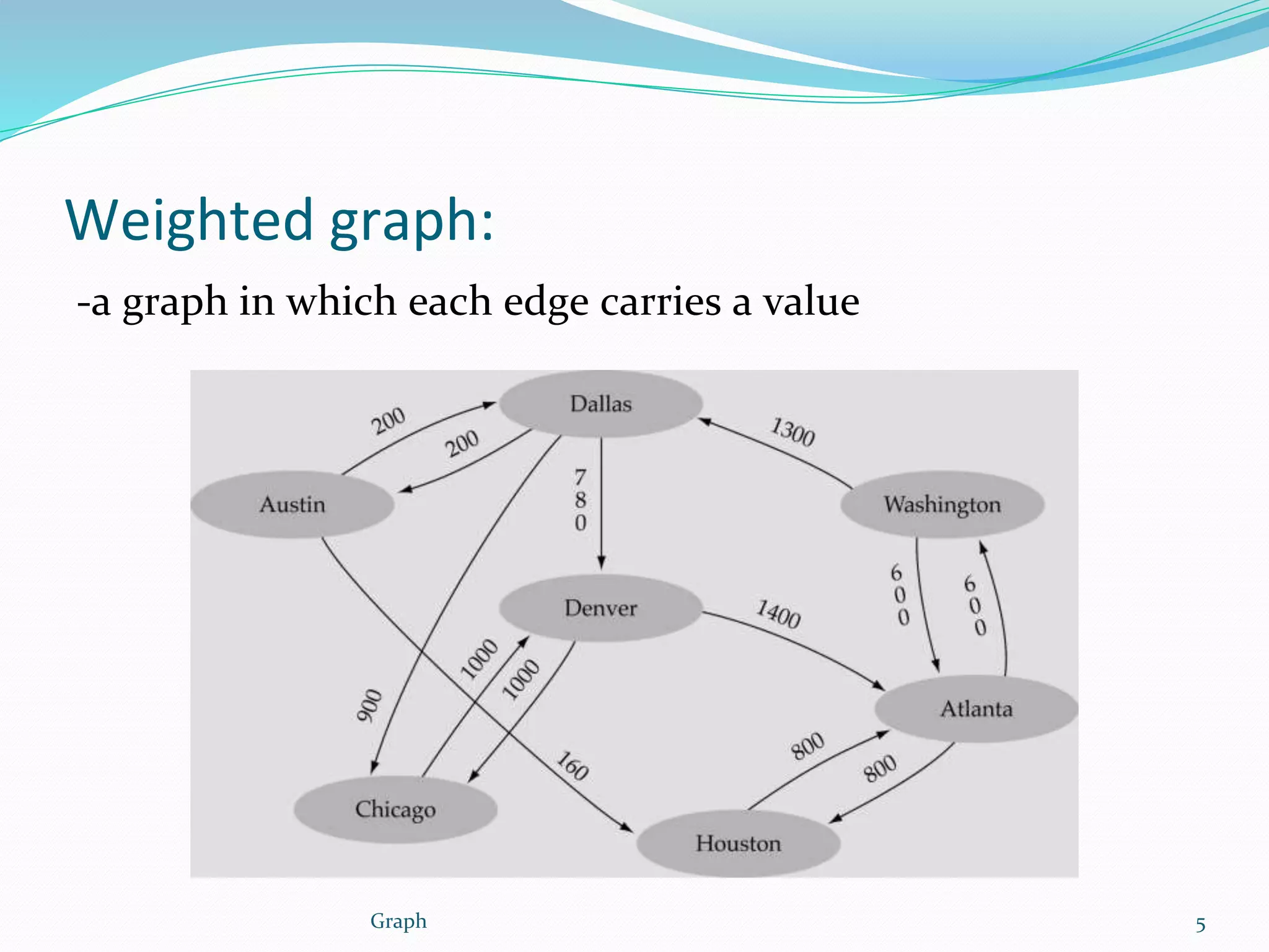 Graph in data structure | PPTX