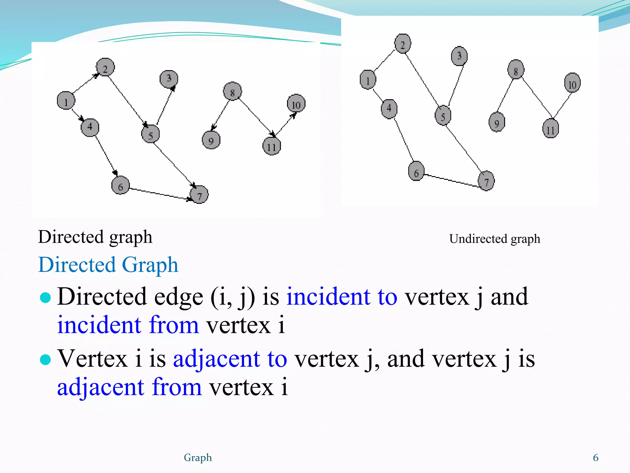 Graph in data structure | PPTX