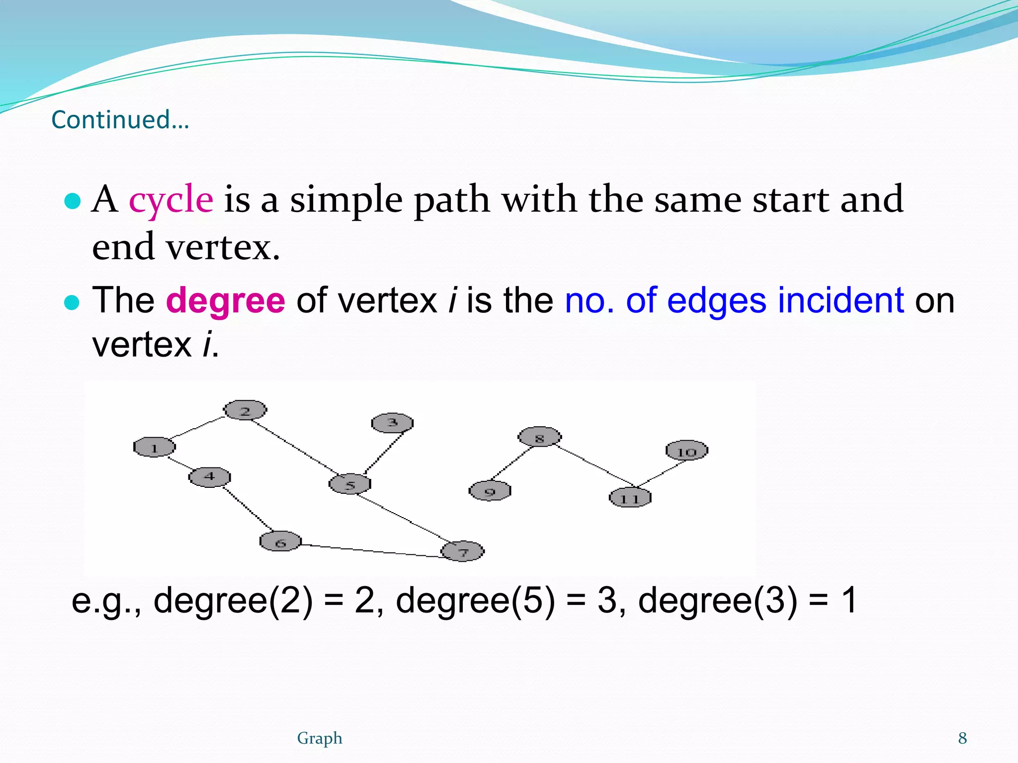 Graph in data structure | PPTX