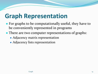 Graph in data structure | PPTX
