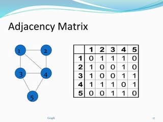Graph in data structure | PPTX
