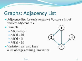 Graph in data structure | PPTX
