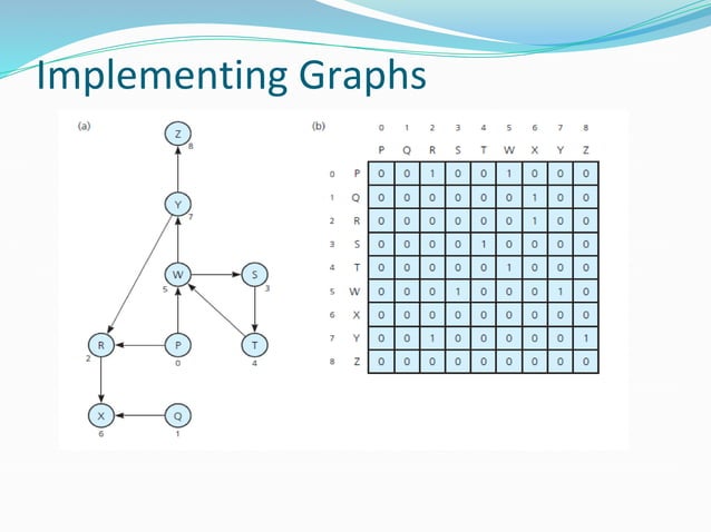 Graph in data structure | PPTX