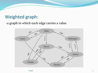 Weighted graph:
-a graph in which each edge carries a value
5Graph
 