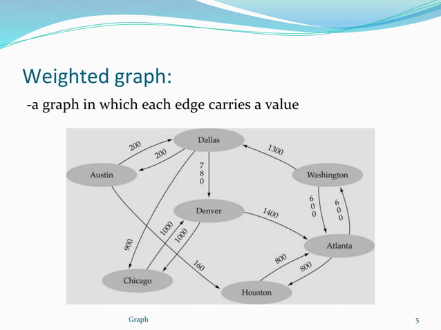 Graph in data structure | PPTX