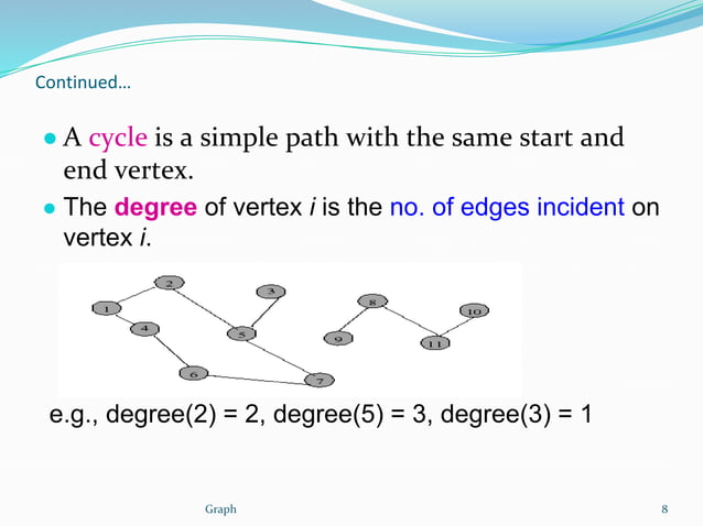 Graph in data structure | PPTX