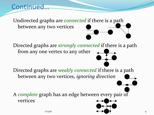 Graph in data structure | PPTX