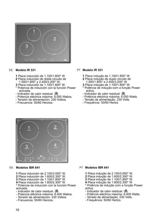 10
Modelo IR 531
1 Placa inducción de 1.100/1.800* W.
2 Placa inducción de doble circuito de
1.500/1.800* y 2.400/3.200* W.
3 Placa inducción de 1.100/1.800* W.
* Potencia de inducción con la función Power
activada.
- Indicador de calor residual. (H)
- Potencia eléctrica máxima: 6.000 Watios.
- Tensión de alimentación: 230 Voltios.
- Frecuencia: 50/60 Herzios.
ES PT Modelo IR 531
1 Placa indução de 1.100/1.800* W.
2 Placa indução de duplo circuito de
1.500/1.800* e 2.400/3.200* W.
3 Placa indução de 1.100/1.800* W.
* Potência de indução com a função Power
activa.
- Indicador de calor residual. (H)
- Potência eléctrica máxima: 6.000 Watts.
- Tensão de alimentação: 230 Volts.
- Frequência: 50/60 Hertzs.
1
2
3
Modelos IBR 641
1 Placa inducción de 2.100/3.000* W.
2 Placa inducción de 1.600/2.300* W.
3 Placa inducción de 1.100/1.800* W.
4 Placa inducción de 1.600/2.300* W.
* Potencia de inducción con la función Power
activada.
- Indicador de calor residual. (H)
- Potencia eléctrica máxima: 6.400 Watios.
- Tensión de alimentación: 230 Voltios.
- Frecuencia: 50/60 Herzios.
ES PT Modelos IBR 641
1 Placa indução de 2.100/3.000* W.
2 Placa indução de 1.600/2.300* W.
3 Placa indução de 1.100/1.800* W.
4 Placa indução de 1.600/2.300* W.
* Potência de indução com a função Power
activa.
- Indicador de calor residual. (H)
- Potência eléctrica máxima: 6.400 Watts.
- Tensão de alimentação: 230 Volts.
- Frequência: 50/60 Hertzs.
1 2
3 4
 