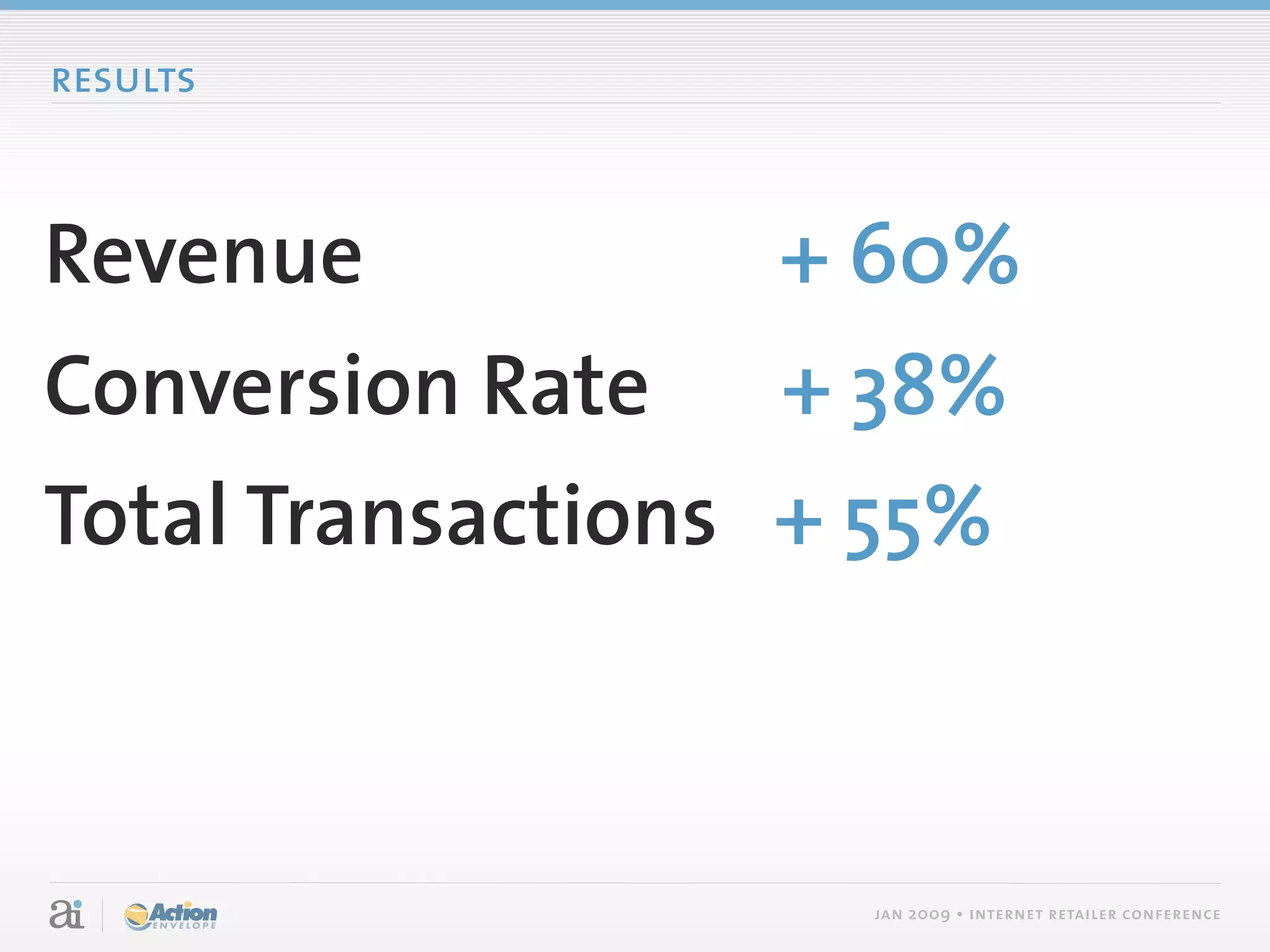 results



Revenue           + 60%
Conversion Rate    + 38%
Total Transactions + 55%



                    jan 2009 • internet retailer conference
 