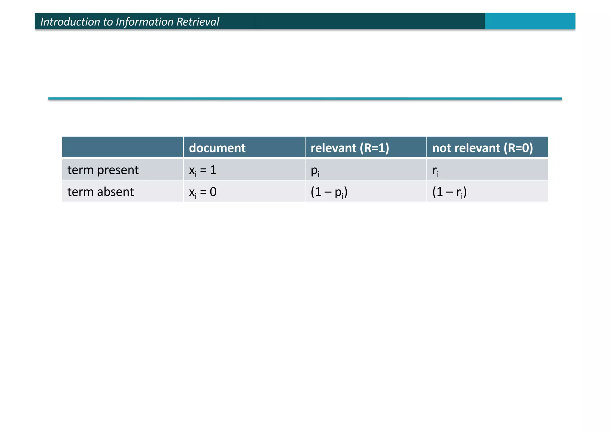 Introduction to Information Retrieval
document relevant (R=1) not relevant (R=0)
term present xi = 1 pi ri
term absent xi = 0 (1 – pi) (1 – ri)
 