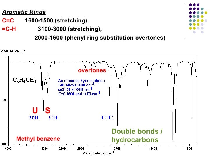 double bonds crystalmaker