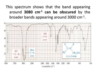 This spectrum shows that the band appearing
around 3080 cm-1 can be obscured by the
broader bands appearing around 3000 cm-1.
 
