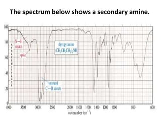 The spectrum below shows a secondary amine.
 